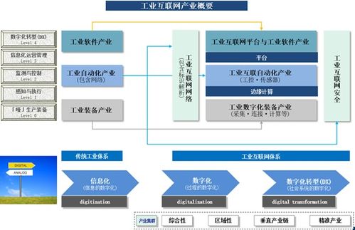 人工智能賦能智造未來——深蘭科技助力遼寧制造業(yè)數(shù)字化轉(zhuǎn)型中的智能互聯(lián)網(wǎng)應(yīng)用軟件開發(fā)實踐