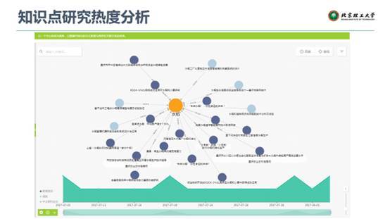 聚焦行業(yè)知識圖譜，驅(qū)動人工智能應(yīng)用落地——微軟數(shù)據(jù)科學沙龍會議總結(jié)