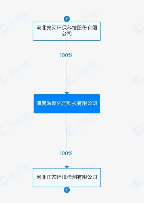 AI賦能，破繭新生 *ST先河成立新公司進軍人工智能軟件，下周一復(fù)牌引關(guān)注