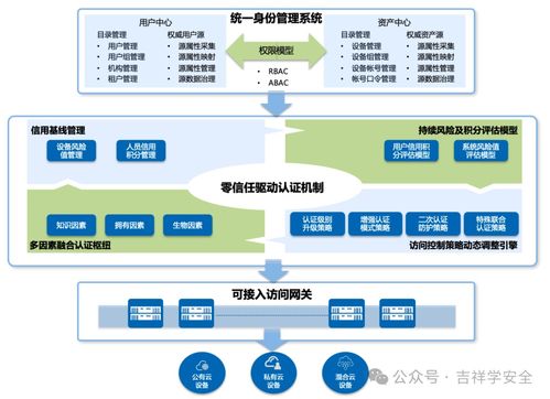 人工智能賦能安全應(yīng)用案例大匯總 軟件開發(fā)中的創(chuàng)新實踐