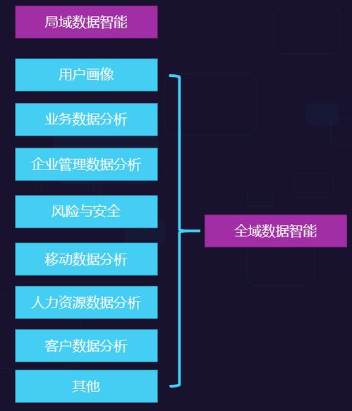 AI業(yè)務(wù)流程賦能 致遠互聯(lián)以智慧協(xié)同提升企業(yè)智能，驅(qū)動人工智能應(yīng)用軟件開發(fā)新范式