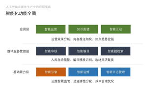 人工智能在媒體生產(chǎn)中的應(yīng)用實踐 無人拍攝新時代將開啟