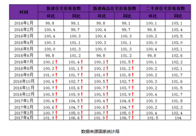 廣西北海樓市現狀與置業分析 一張圖看懂房價走勢，買房是否是好時機？